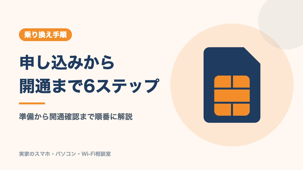 LINEMOへの乗り換え手順のバナー。申し込みから開通まで6ステップ